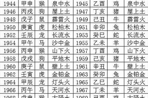 1970五行属什么